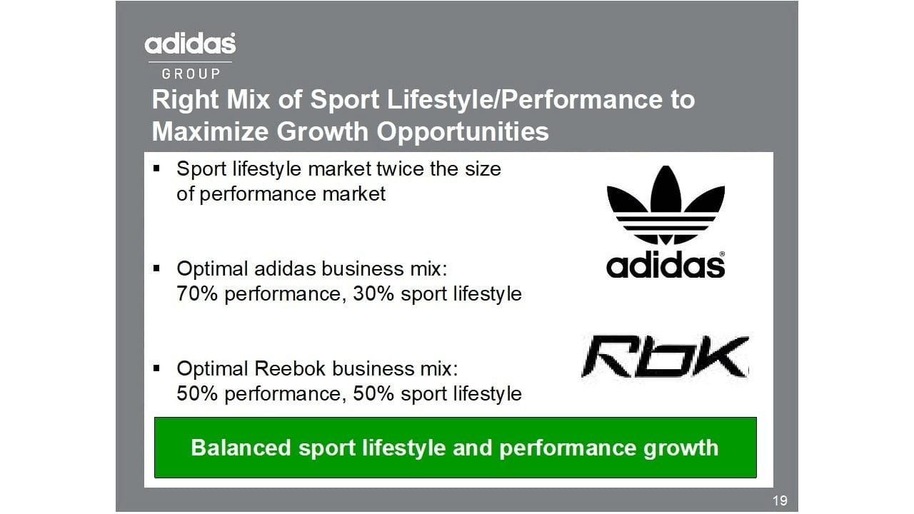 Adidas slide before redesign by MethoLab